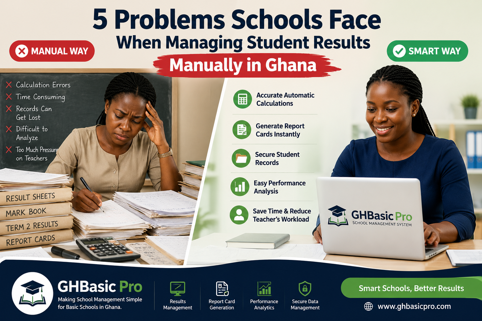 5 Problems Schools Face When Managing Student Results Manually in Ghana